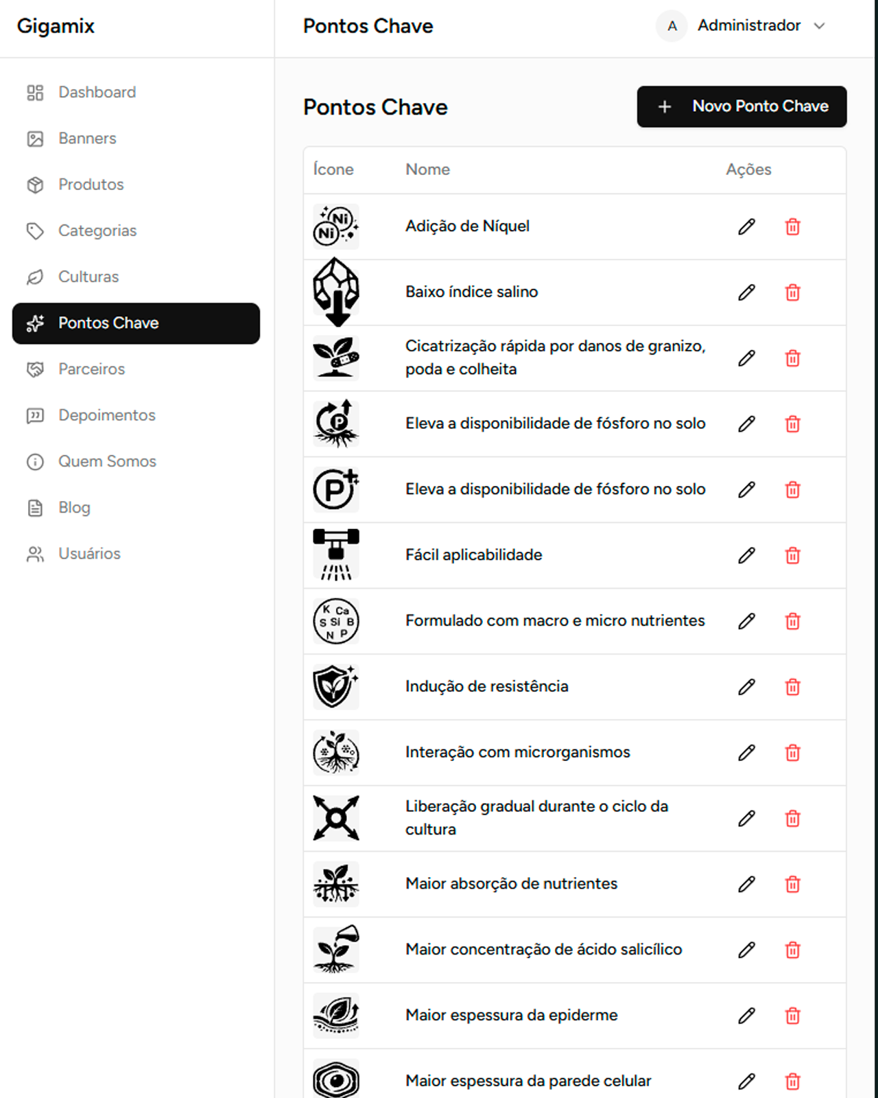 Admin Pontos Chave
